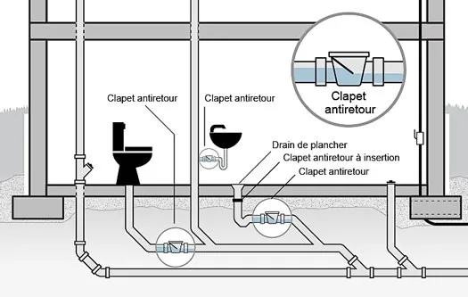 Clapet_anti-retour_batiment
